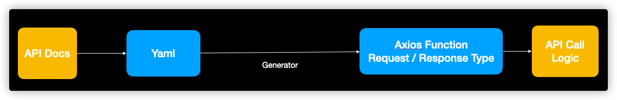 generate-flow.png