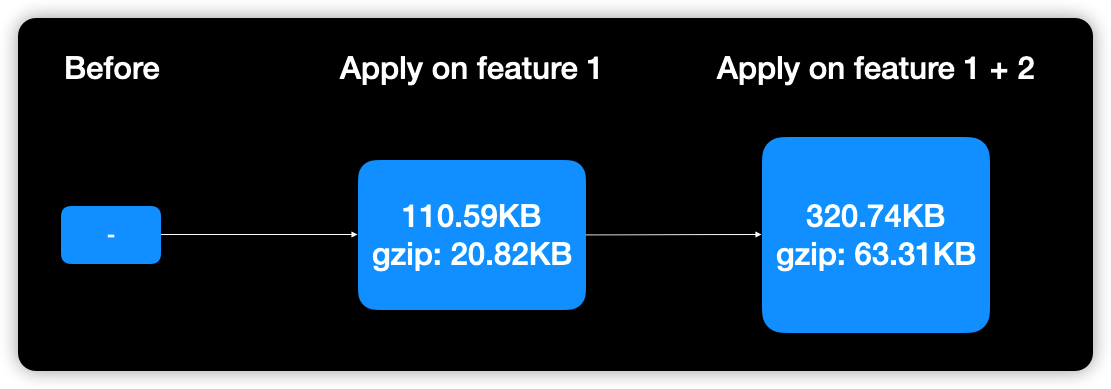 bundle-size-before