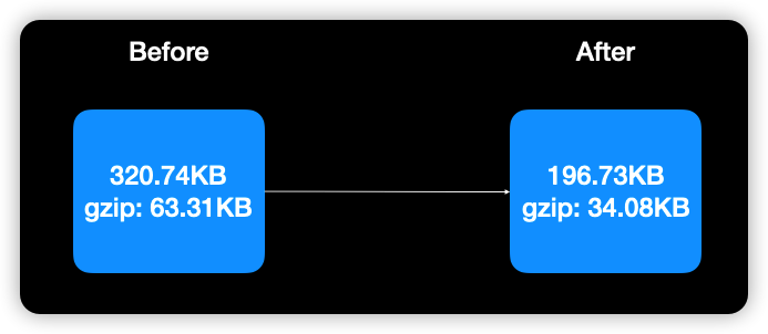 bundle-size-solution-1