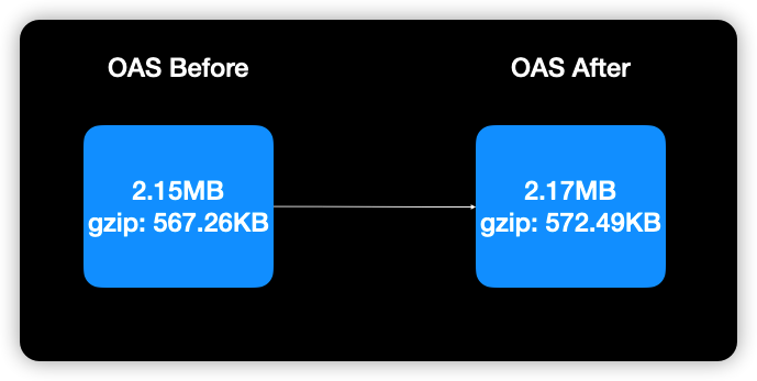 bundle-size-total