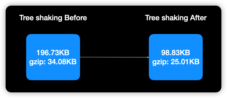 bundle-size-tree-shaking